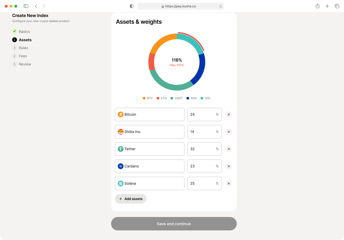 Assets step with weights totalling 118 percent, the excess drawn as a red arc outside the ring